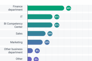 Analytics dashboard unlocking data driven decision making