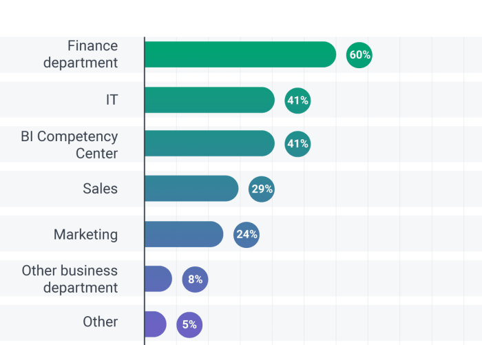 Analytics dashboard unlocking data driven decision making