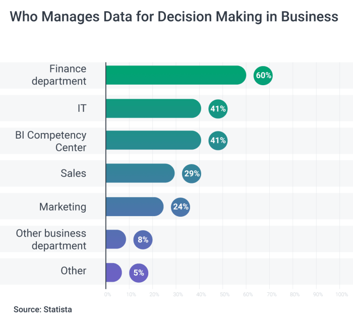Analytics dashboard unlocking data driven decision making