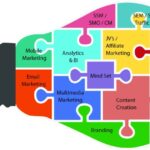 Why digital marketing training matters 5 game changing marketing rules every leader needs to know