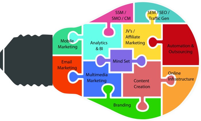 Why digital marketing training matters 5 game changing marketing rules every leader needs to know