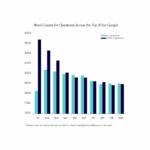 Word count impact performance