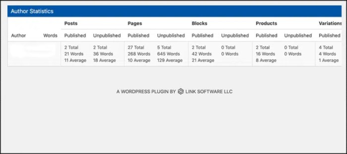How to get word count stats in wordpress