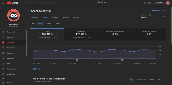 Youtube analytics update device type data in audience tab