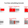 Case study what 8 mm in sales taught us about youtube advertising