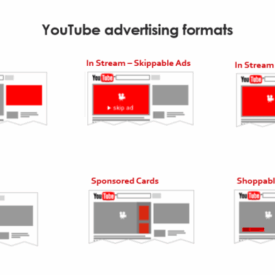 Case study what 8 mm in sales taught us about youtube advertising
