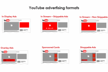 Case study what 8 mm in sales taught us about youtube advertising