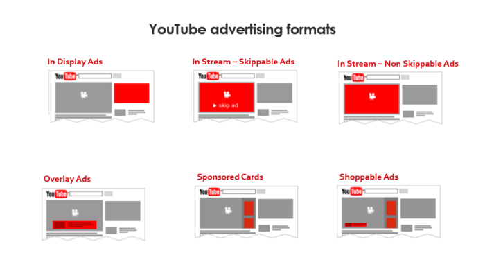 Case study what 8 mm in sales taught us about youtube advertising