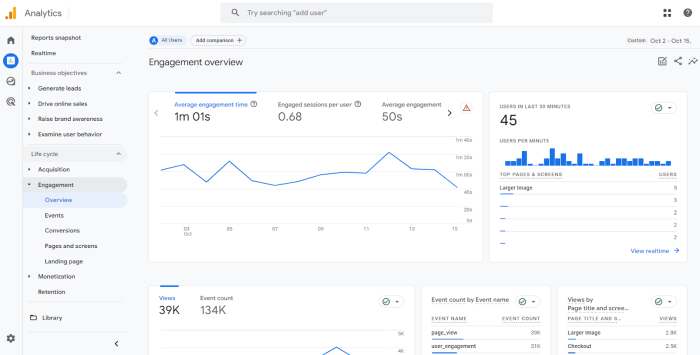 Metrics engagement databox average usually marketers focus session duration tracking marketing every Can engagement metrics help you craft captivating content