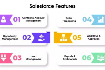 The complete guide to salesforce crm cost understanding the implications for your business
