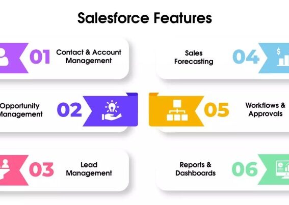 The complete guide to salesforce crm cost understanding the implications for your business