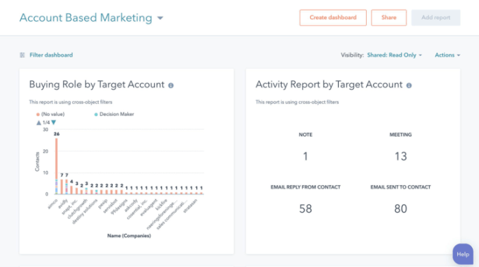 Hubspot campaigns tasks build Hubspot campaigns tasks build