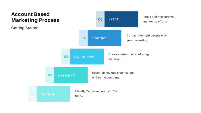 Marketing based account ways tips tune boost effectiveness fine many help there here Strategy for account based marketing campaign