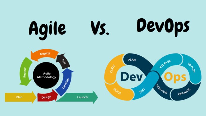 Head to head comparison devops vs agile