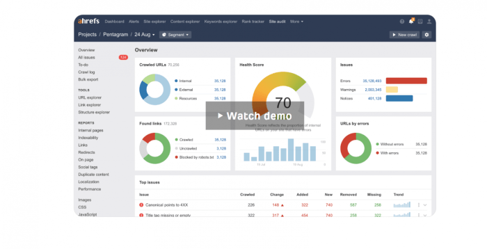 Best content marketing tools