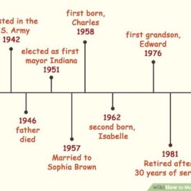 Mastering the art of crafting your account based timeline