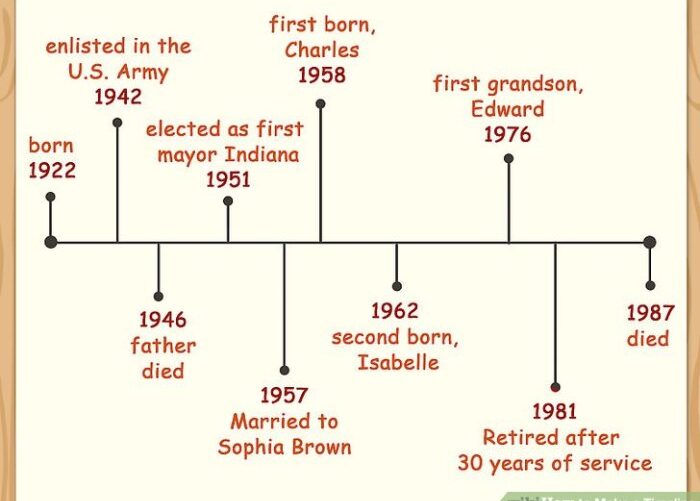 Mastering the art of crafting your account based timeline