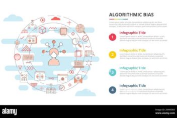 Algorithmic bias whos training the machines