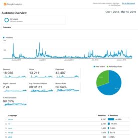 Web analytics data sources