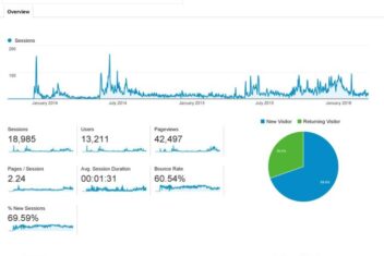 Web analytics data sources