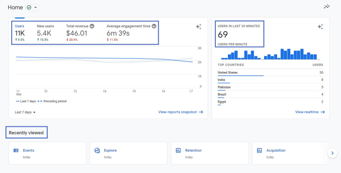 Google Analytics Interface Explained for Beginners (Updated for 2024) The new beta google analytics interface