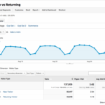 Google analytics discontinues store visits reporting