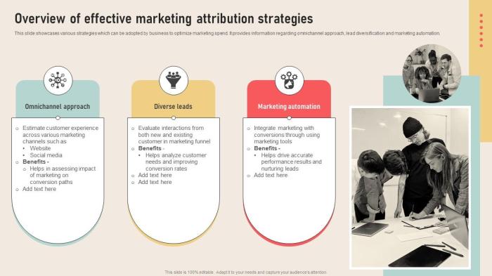 Anne gotay importance of attribution in today s marketing landscape