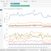 Tableau go to tool for data visualization