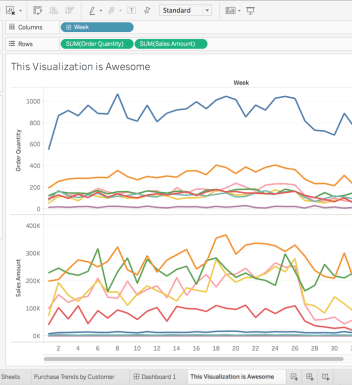 Tableau go to tool for data visualization