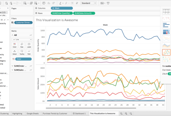 Tableau go to tool for data visualization
