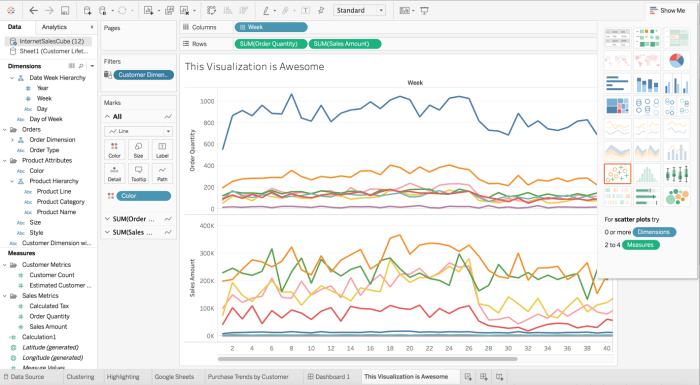 Tableau go to tool for data visualization