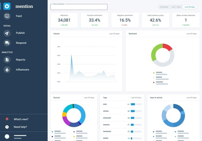 15 Social Media Monitoring Tools for Creators and Businesses Social media monitoring tools