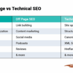 Everything you need to know about off page seo