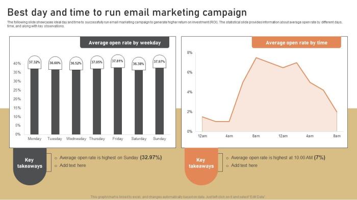 Marketing best strategies waste time strategy total what Marketing best strategies waste time strategy total what