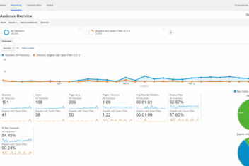 How to block wordpress referrer spam in google analytics