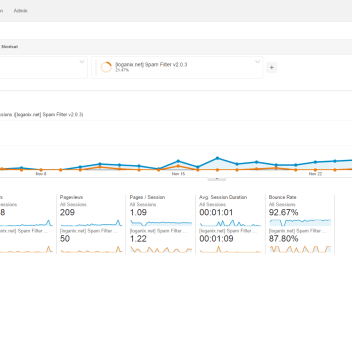How to block wordpress referrer spam in google analytics