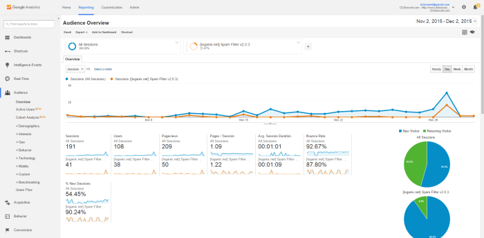 How to block wordpress referrer spam in google analytics