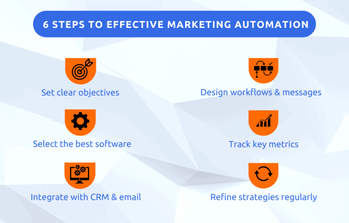 Marketing processes you should automate
