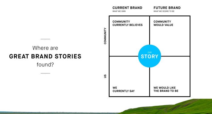 Finding the right research methods for brand management