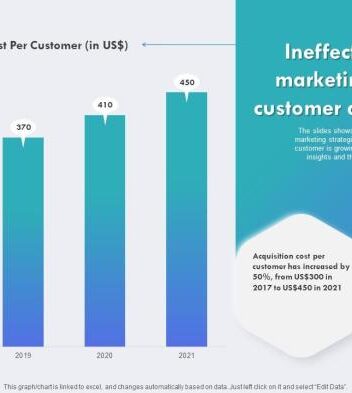 12 marketing techniques to increase your firms visibility