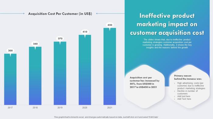 12 marketing techniques to increase your firms visibility