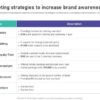 Rethinking referral marketing develop a strategy