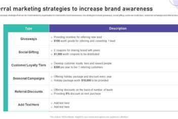 Rethinking referral marketing develop a strategy