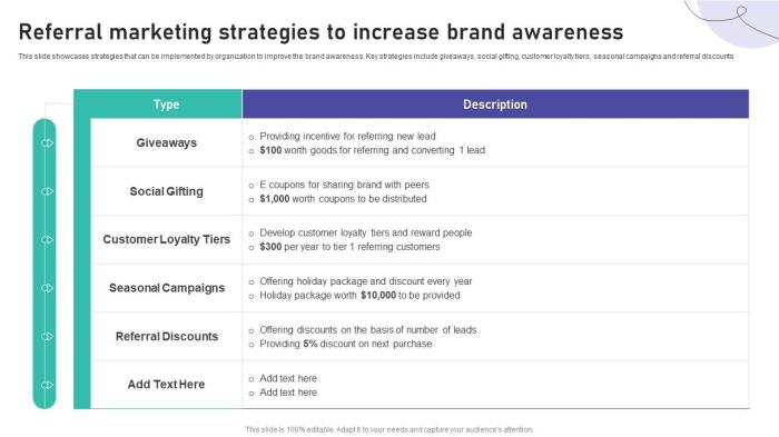 Rethinking referral marketing develop a strategy