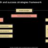 Is your growth strategic 5 questions every professional services firm must