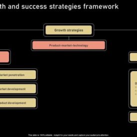 Is your growth strategic 5 questions every professional services firm must