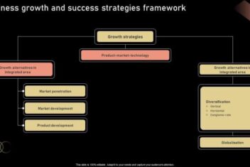 Is your growth strategic 5 questions every professional services firm must