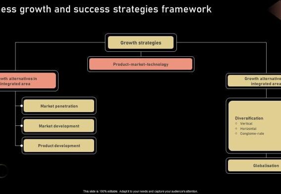 Is your growth strategic 5 questions every professional services firm must