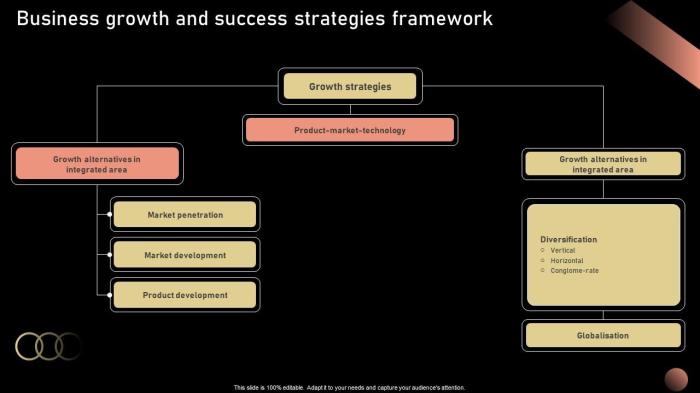Is your growth strategic 5 questions every professional services firm must