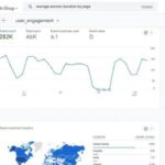 User engagement features framework